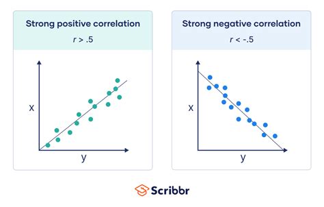 Pearson Correlation Coefficient (r) .